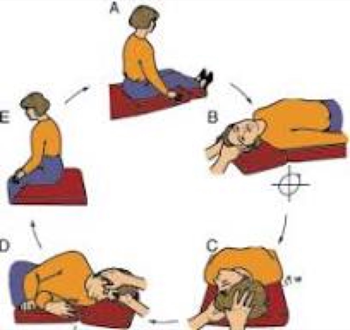 Illustrated steps A through E of a vertigo repositioning maneuver, moving from sitting to side-lying and back up